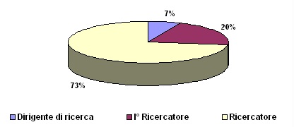 Distribuzione_Ricercatori_CNR1.jpg