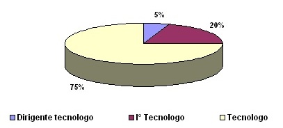 Distribuzione_Tecnologi_CNR2.jpg