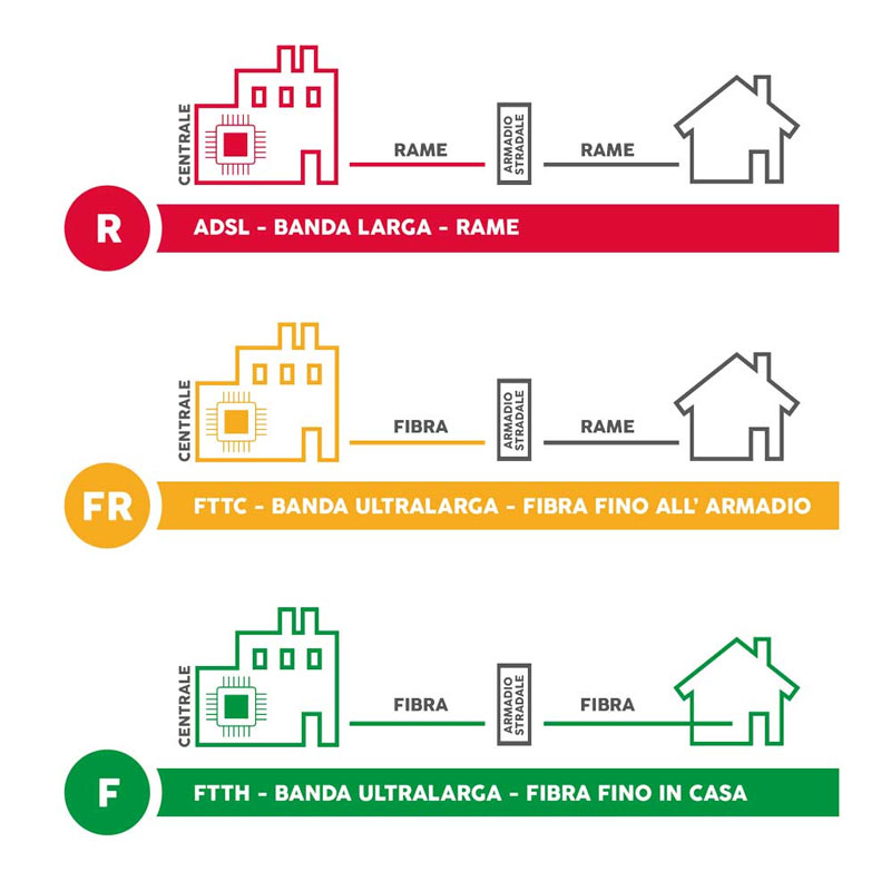 adsl-ftth-differenza.jpg